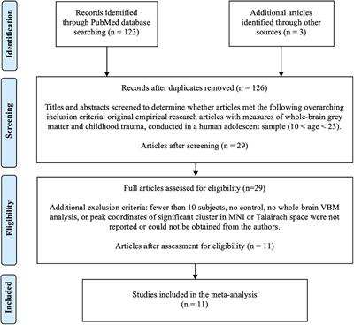 A meta-analysis of brain morphometric aberrations in adolescents who experienced childhood trauma